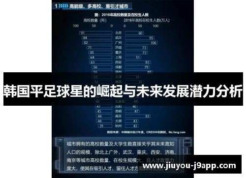韩国平足球星的崛起与未来发展潜力分析